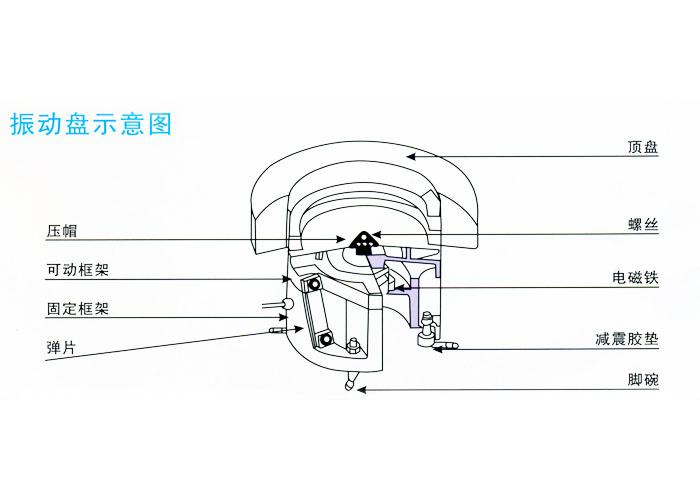 佛山满冠体育官方网站登录入口盘厂家-满冠体育官方网站登录入口盘的工作结构图分解 
                            佛山满冠体育官方网站登录入口盘厂家-满冠体育官方网站登录入口盘的工作结构图分解